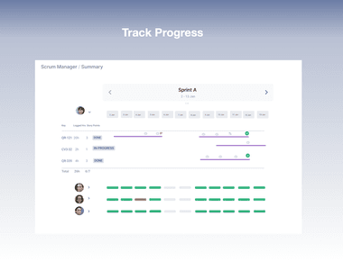 📊- Introducing Work-Timeline chart for Scrum Manager