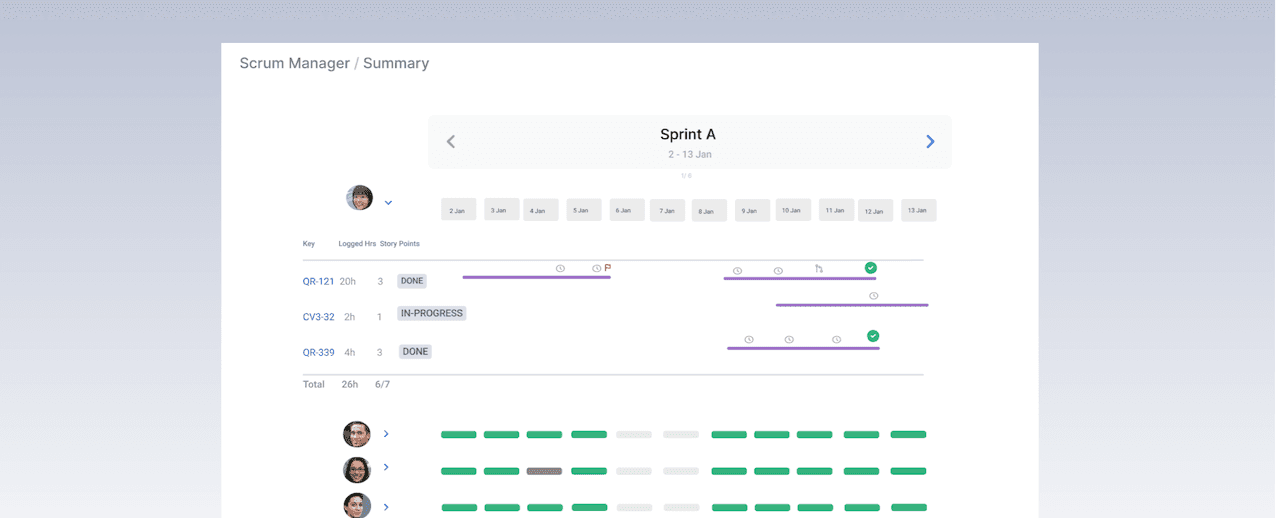 📊- Introducing Work-Timeline chart for Scrum Manager