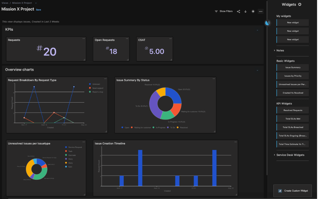 Dark mode analytics - charts and reports