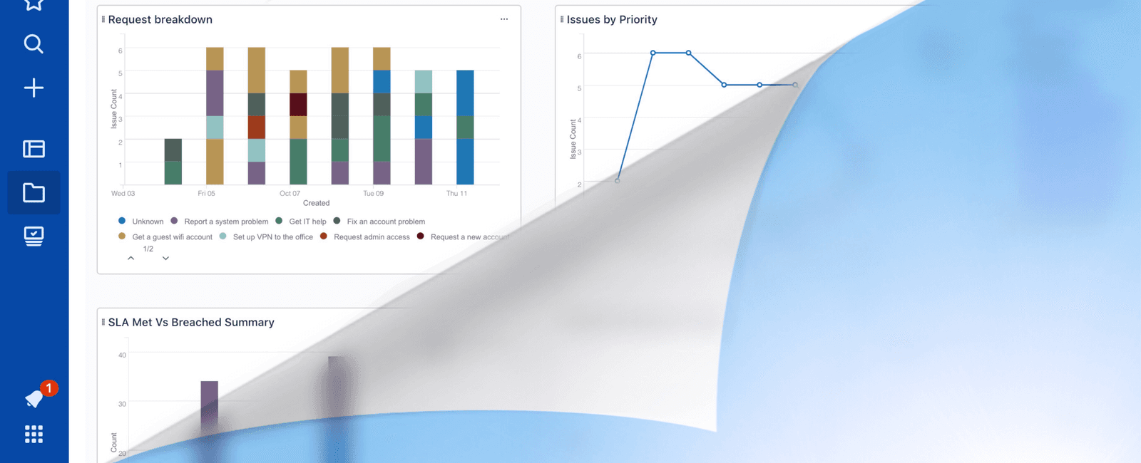 New and Improved Charts and Reports Experience