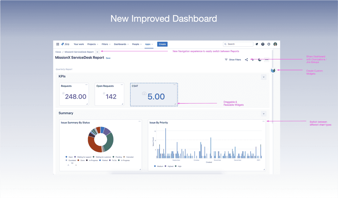 New improved Dashboard