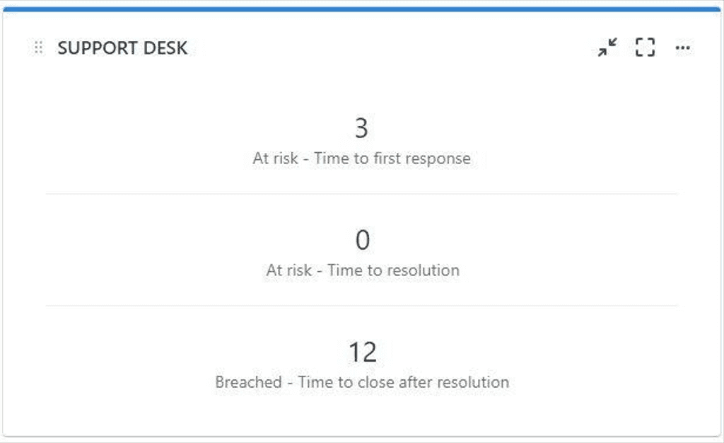 SLA reports in Jira Dashboard